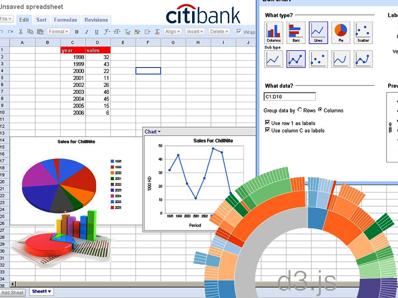 Smart Business Intelligence Report System -- CitiBank